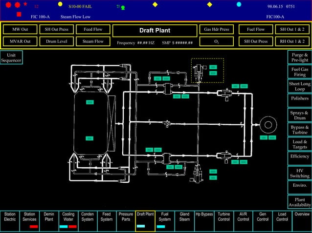 DistributedControlSystemGraphicsPages.PPT
