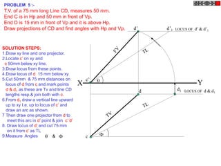 X Y
c’
c
LOCUS OF d & d1
d d1
d’ d’1


LOCUS OF d’ & d’1
PROBLEM 5 :-
T.V. of a 75 mm long Line CD, measures 50 mm.
End C is in Hp and 50 mm in front of Vp.
End D is 15 mm in front of Vp and it is above Hp.
Draw projections of CD and find angles with Hp and Vp.
SOLUTION STEPS:
1.Draw xy line and one projector.
2.Locate c’ on xy and
c 50mm below xy line.
3.Draw locus from these points.
4.Draw locus of d 15 mm below xy
5.Cut 50mm & 75 mm distances on
locus of d from c and mark points
d & d1 as these are Tv and line CD
lengths resp.& join both with c.
6.From d1 draw a vertical line upward
up to xy I.e. up to locus of c’ and
draw an arc as shown.
7 Then draw one projector from d to
meet this arc in d’ point & join c’ d’
8. Draw locus of d’ and cut 75 mm
on it from c’ as TL
9.Measure Angles  
&
 