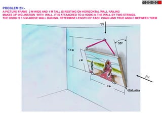 PROBLEM 23:-
A PICTURE FRAME 2 M WIDE AND 1 M TALL IS RESTING ON HORIZONTAL WALL RAILING
MAKES 350 INCLINATION WITH WALL. IT IS ATTAACHED TO A HOOK IN THE WALL BY TWO STRINGS.
THE HOOK IS 1.5 M ABOVE WALL RAILING. DETERMINE LENGTH OF EACH CHAIN AND TRUE ANGLE BETWEEN THEM
350
Wall railing
 
