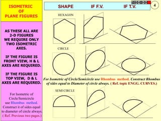 CIRCLE
HEXAGON
SEMI CIRCLE
ISOMETRIC
OF
PLANE FIGURES
AS THESE ALL ARE
2-D FIGURES
WE REQUIRE ONLY
TWO ISOMETRIC
AXES.
IF THE FIGURE IS
FRONT VIEW, H & L
AXES ARE REQUIRED.
IF THE FIGURE IS
TOP VIEW, D & L
AXES ARE REQUIRED.
SHAPE IF F.V. IF T.V.
For Isometric of Circle/Semicircle use Rhombus method. Construct Rhombus
of sides equal to Diameter of circle always. ( Ref. topic ENGG. CURVES.)
For Isometric of
Circle/Semicircle
use Rhombus method.
Construct it of sides equal
to diameter of circle always.
( Ref. Previous two pages.)
4
 