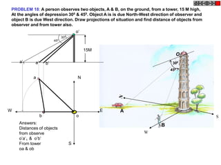 PROBLEM 18: A person observes two objects, A & B, on the ground, from a tower, 15 M high,
At the angles of depression 300 & 450. Object A is is due North-West direction of observer and
object B is due West direction. Draw projections of situation and find distance of objects from
observer and from tower also.
W
S
A
B
O
300
450
W
S
E
N
o
a
b
o’
a’1 b’
a’
300
450
15M
Answers:
Distances of objects
from observe
o’a’1 & o’b’
From tower
oa & ob
 