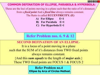 These are the loci of points moving in a plane such that the ratio of it’s distances
from a fixed point And a fixed line always remains constant.
The Ratio is called ECCENTRICITY. (E)
A) For Ellipse E<1
B) For Parabola E=1
C) For Hyperbola E>1
SECOND DEFINATION OF AN ELLIPSE:-
It is a locus of a point moving in a plane
such that the SUM of it’s distances from TWO fixed points
always remains constant.
{And this sum equals to the length of major axis.}
These TWO fixed points are FOCUS 1 & FOCUS 2
Refer Problem nos. 6. 9 & 12
Refer Problem no.4
Ellipse by Arcs of Circles Method.
COMMON DEFINATION OF ELLIPSE, PARABOLA & HYPERBOLA:
 