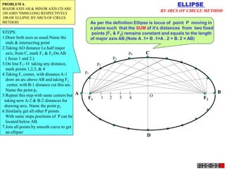 F1 F2
1 2 3 4
A B
C
D
p1
p2
p3
p4
ELLIPSE
BY ARCS OF CIRCLE METHOD
O
PROBLEM 4.
MAJOR AXIS AB & MINOR AXIS CD ARE
100 AMD 70MM LONG RESPECTIVELY
.DRAW ELLIPSE BY ARCS OF CIRLES
METHOD.
STEPS:
1.Draw both axes as usual.Name the
ends & intersecting point
2.Taking AO distance I.e.half major
axis, from C, mark F1 & F2 On AB .
( focus 1 and 2.)
3.On line F1- O taking any distance,
mark points 1,2,3, & 4
4.Taking F1 center, with distance A-1
draw an arc above AB and taking F2
center, with B-1 distance cut this arc.
Name the point p1
5.Repeat this step with same centers but
taking now A-2 & B-2 distances for
drawing arcs. Name the point p2
6.Similarly get all other P points.
With same steps positions of P can be
located below AB.
7.Join all points by smooth curve to get
an ellipse/
As per the definition Ellipse is locus of point P moving in
a plane such that the SUM of it’s distances from two fixed
points (F1 & F2) remains constant and equals to the length
of major axis AB.(Note A .1+ B .1=A . 2 + B. 2 = AB)
 