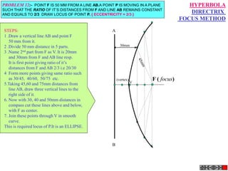 F ( focus)
V
(vertex)
A
B
30mm
HYPERBOLA
DIRECTRIX
FOCUS METHOD
PROBLEM 12:- POINT F IS 50 MM FROM A LINE AB.A POINT P IS MOVING IN A PLANE
SUCH THAT THE RATIO OF IT’S DISTANCES FROM F AND LINE AB REMAINS CONSTANT
AND EQUALS TO 2/3 DRAW LOCUS OF POINT P. { ECCENTRICITY = 2/3 }
STEPS:
1 .Draw a vertical line AB and point F
50 mm from it.
2 .Divide 50 mm distance in 5 parts.
3 .Name 2nd part from F as V. It is 20mm
and 30mm from F and AB line resp.
It is first point giving ratio of it’s
distances from F and AB 2/3 i.e 20/30
4 Form more points giving same ratio such
as 30/45, 40/60, 50/75 etc.
5.Taking 45,60 and 75mm distances from
line AB, draw three vertical lines to the
right side of it.
6. Now with 30, 40 and 50mm distances in
compass cut these lines above and below,
with F as center.
7. Join these points through V in smooth
curve.
This is required locus of P.It is an ELLIPSE.
 