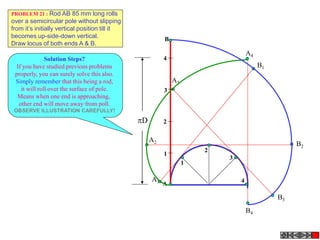 1
2
3
4
D
1
2
3
4
A
B
A1
B1
A2 B2
A3
B3
A4
B4
PROBLEM 21 : Rod AB 85 mm long rolls
over a semicircular pole without slipping
from it’s initially vertical position till it
becomes up-side-down vertical.
Draw locus of both ends A & B.
Solution Steps?
If you have studied previous problems
properly, you can surely solve this also.
Simply remember that this being a rod,
it will roll over the surface of pole.
Means when one end is approaching,
other end will move away from poll.
OBSERVE ILLUSTRATION CAREFULLY!
 