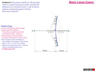 P
A B
4 3 2 1 1 2 3 4
70 mm 30 mm
p1
p2
p3
p4
p5
p6
p7
p8
Problem 5:-Two points A and B are 100 mm apart.
There is a point P, moving in a plane such that the
difference of it’s distances from A and B always
remains constant and equals to 40 mm.
Draw locus of point P.
Basic Locus Cases:
Solution Steps:
1.Locate A & B points 100 mm apart.
2.Locate point P on AB line,
70 mm from A and 30 mm from B
As PA-PB=40 ( AB = 100 mm )
3.On both sides of P mark points 5
mm apart. Name those 1,2,3,4 as usual.
4.Now similar to steps of Problem 2,
Draw different arcs taking A & B centers
and A-1, B-1, A-2, B-2 etc as radius.
5. Mark various positions of p i.e. and join
them in smooth possible curve.
It will be locus of P
 