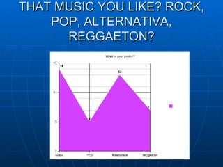THAT MUSIC YOU LIKE? ROCK, POP, ALTERNATIVA, REGGAETON? 