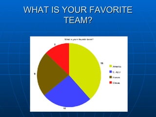 WHAT IS YOUR FAVORITE TEAM? 