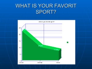WHAT IS YOUR FAVORIT SPORT? 