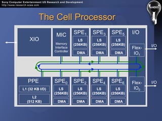 Introduction to the Graphics Pipeline of the PS3 | PDF