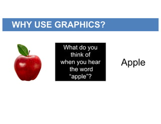 WHY USE GRAPHICS?
What do you
think of
when you hear
the word
“apple”?
Apple
 