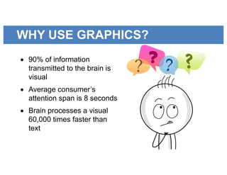 WHY USE GRAPHICS?
• 90% of information
transmitted to the brain is
visual
• Average consumer’s
attention span is 8 seconds
• Brain processes a visual
60,000 times faster than
text
 