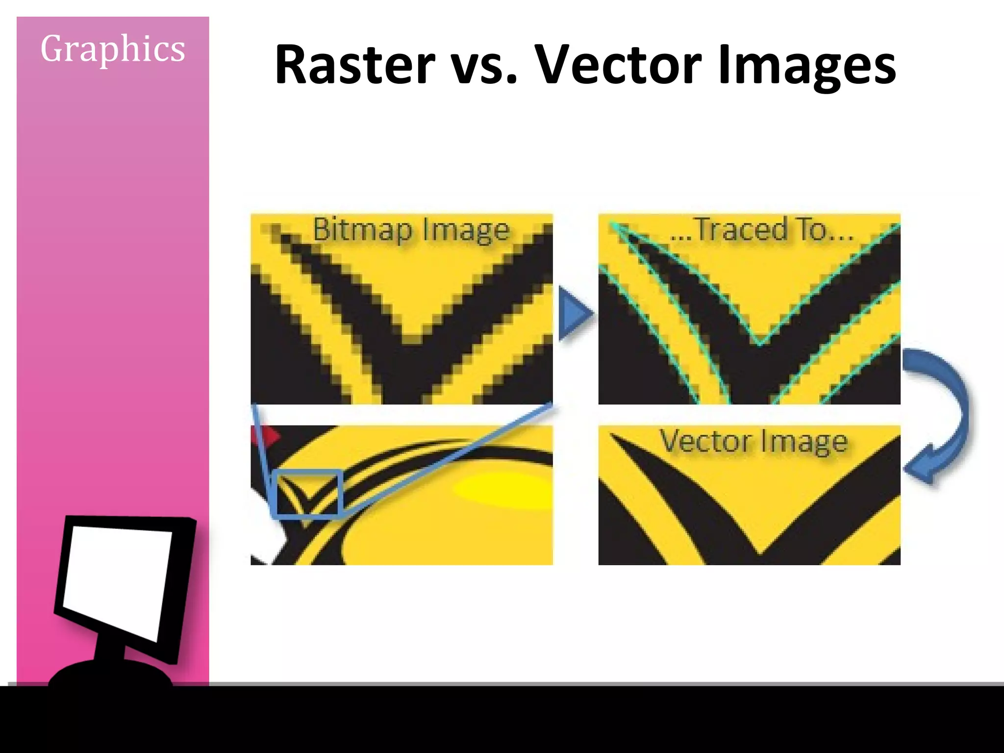 Graphics
           Raster vs. Vector Images
 
