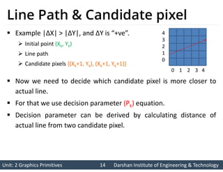 Primitive Slides Graphics 2 Output Primitives Slide.pdf