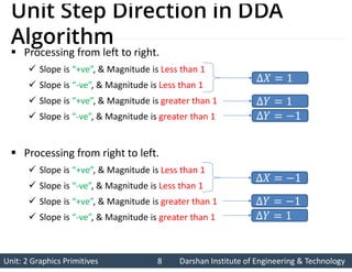 Primitive Slides Graphics 2 Output Primitives Slide.pdf