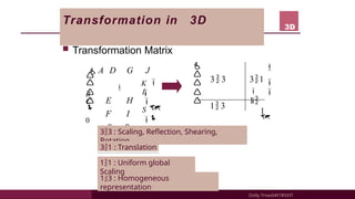 Comprehensive Guide to 3D Geometric Transformations in Graphics | PPTX
