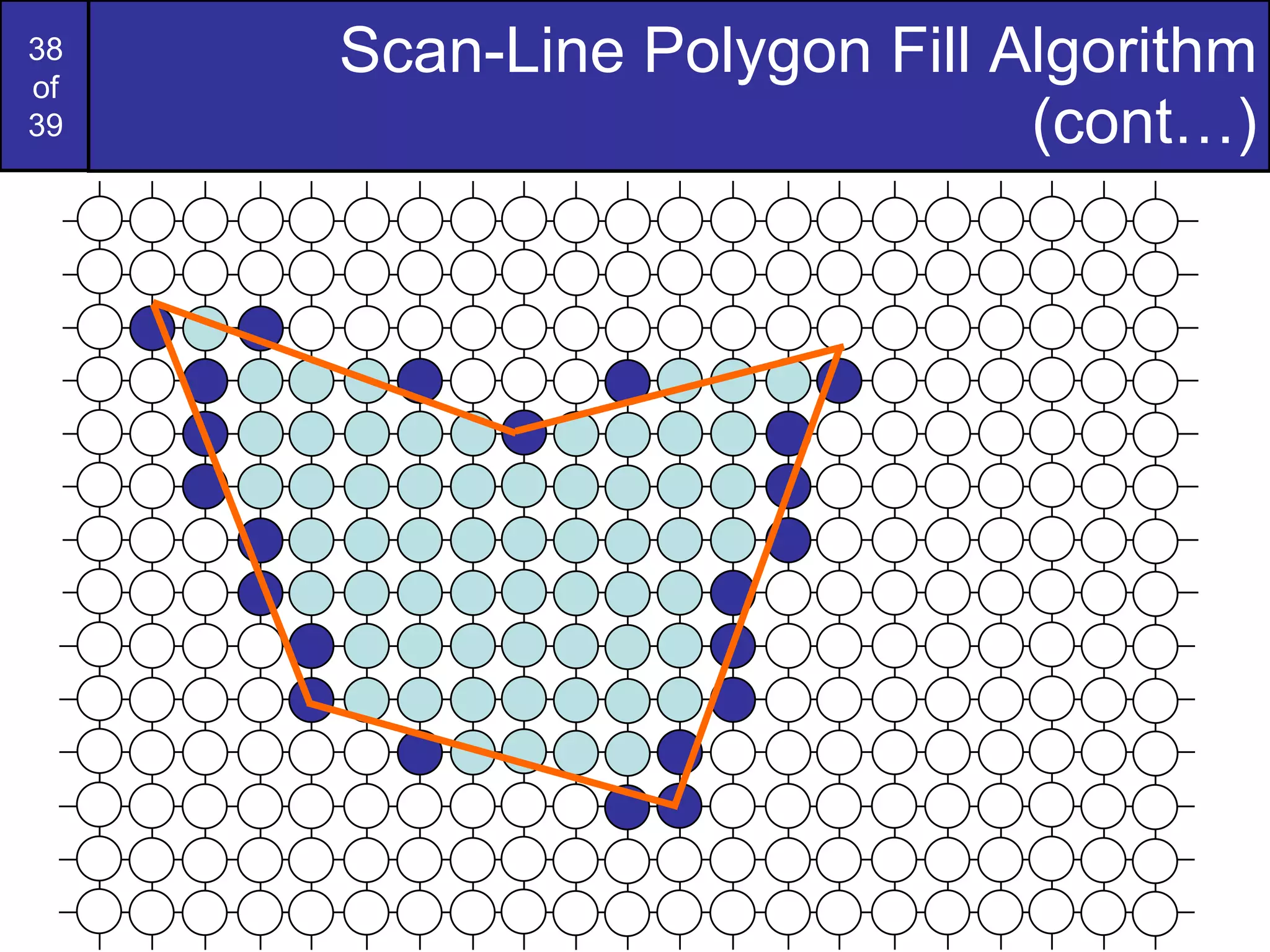 Scan-Line Polygon Fill Algorithm (cont…) 