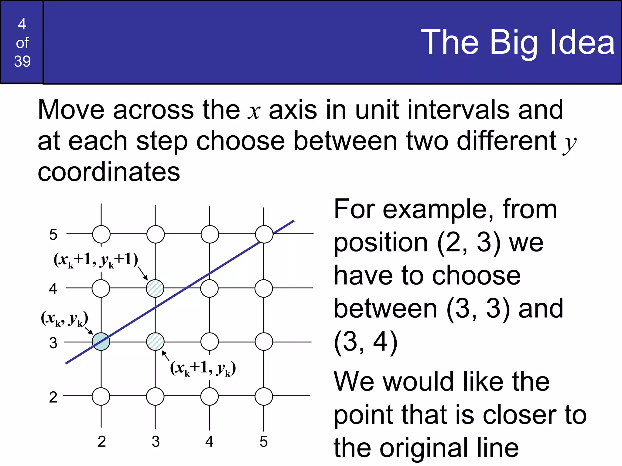 The Big Idea Move across the  x  axis in unit intervals and at each step choose between two different  y  coordinates 2 3 4 5 2 4 3 5 For example, from position (2, 3) we have to choose between (3, 3) and (3, 4) We would like the point that is closer to the original line ( x k ,  y k ) ( x k +1,  y k ) ( x k +1,  y k +1) 