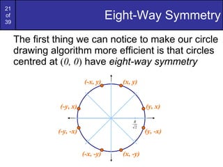 Eight-Way Symmetry The first thing we can notice to make our circle drawing algorithm more efficient is that circles centred at  ( 0, 0 )  have  eight-way symmetry (x, y) (y, x) (y, -x) (x, -y) (-x, -y) (-y, -x) (-y, x) (-x, y) 