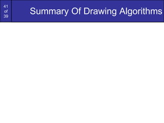 Summary Of Drawing Algorithms 