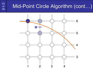 Mid-Point Circle Algorithm (cont…) M 6 2 3 4 1 5 4 3 