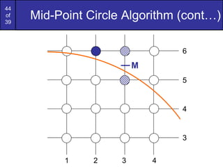 Mid-Point Circle Algorithm (cont…) M 6 2 3 4 1 5 4 3 