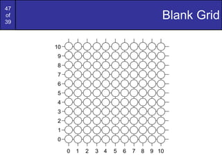 Blank Grid 9 7 6 5 4 3 2 1 0 8 9 7 6 5 4 3 2 1 0 8 10 10 