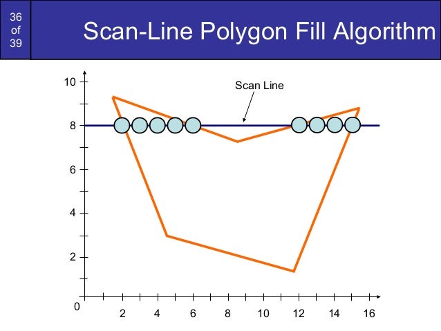 Line Drawing Algorithm In Computer Graphics Tutorial : Bresenham circles and polygons in computer graphics