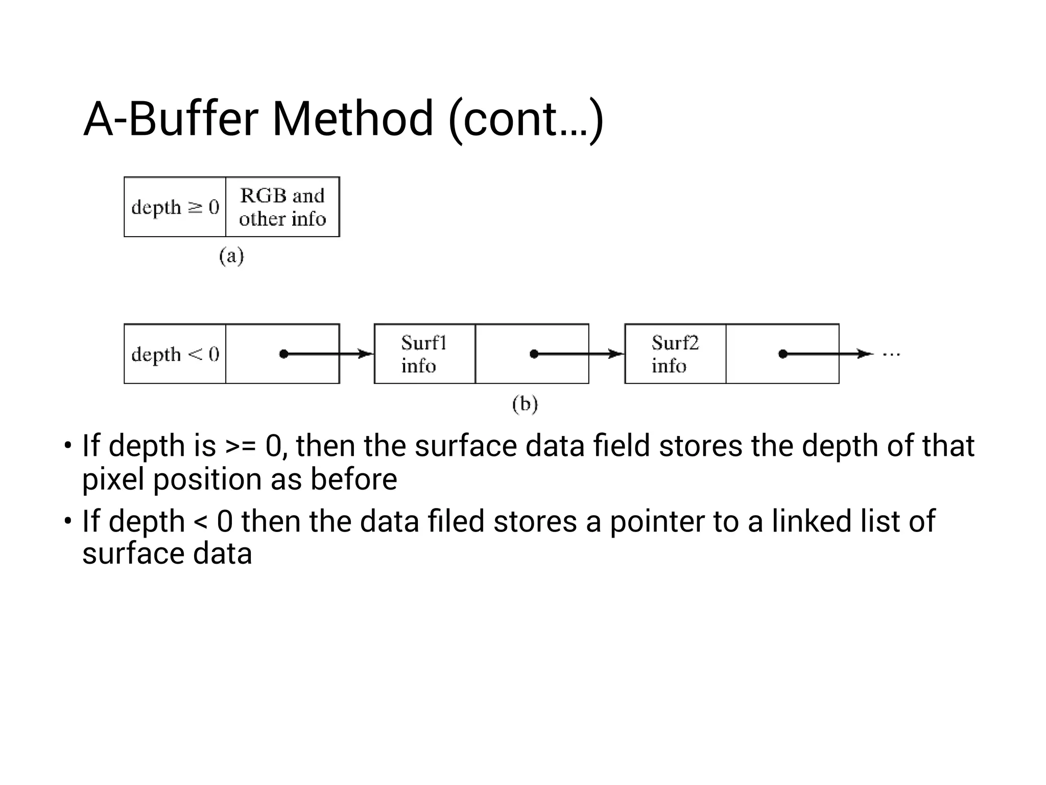 Graphics a buffer | PDF | Graphics Software | Computer Software and ...