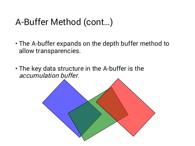 Graphics a buffer