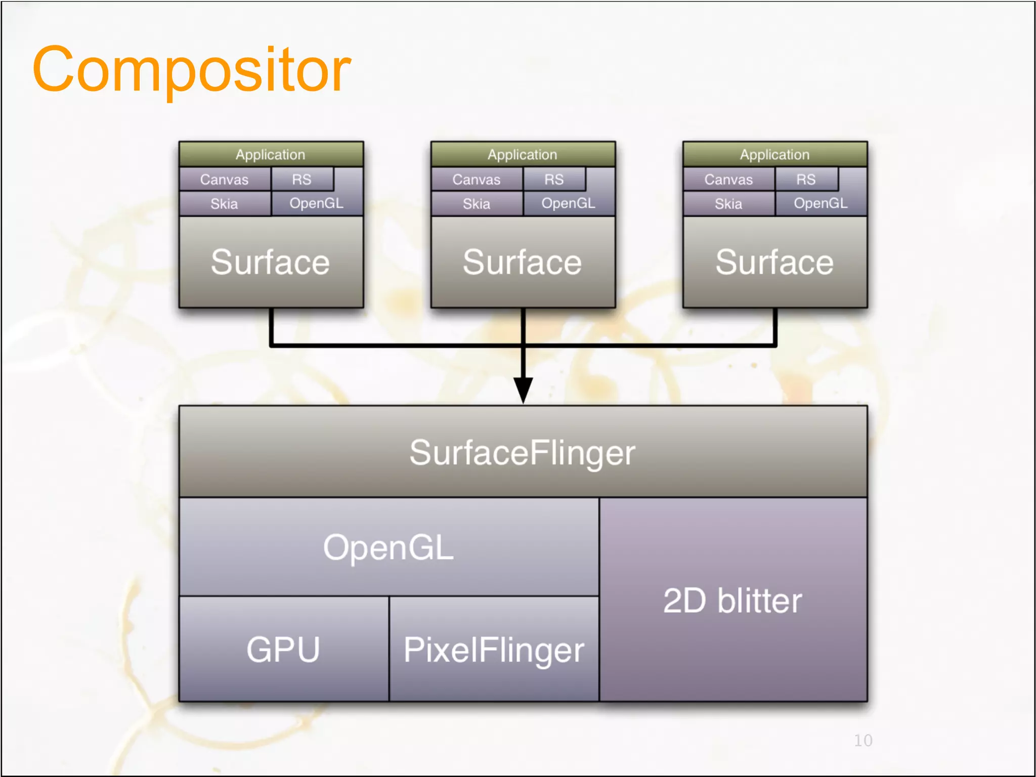 Compositor




             10
 