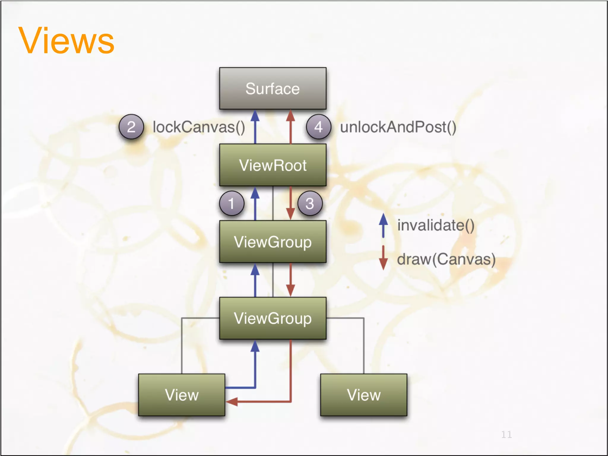 Views




        11
 