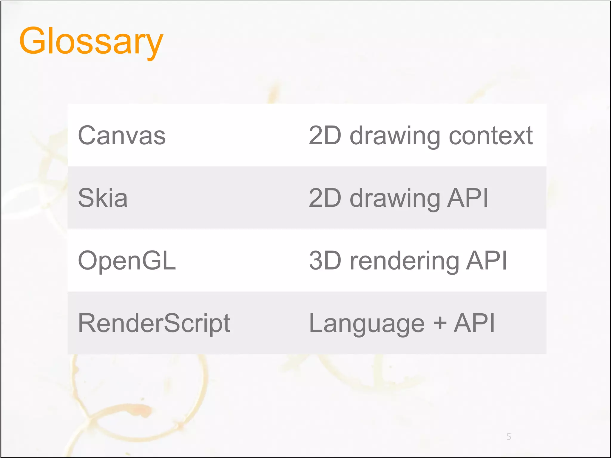 Glossary

   Canvas         2D drawing context

   Skia           2D drawing API

   OpenGL         3D rendering API

   RenderScript   Language + API



                                   5
 