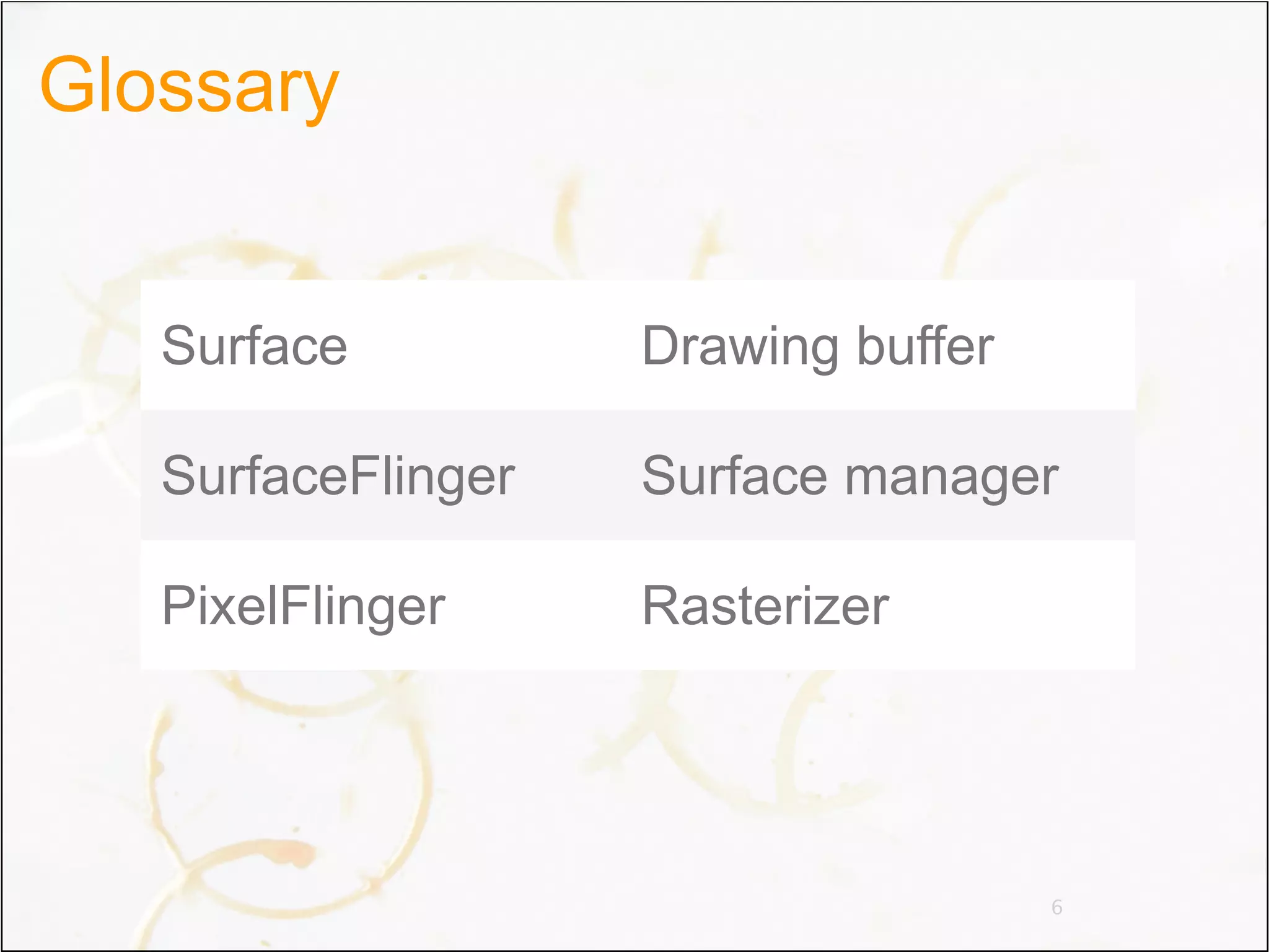 Glossary


   Surface          Drawing buffer

   SurfaceFlinger   Surface manager

   PixelFlinger     Rasterizer




                                     6
 