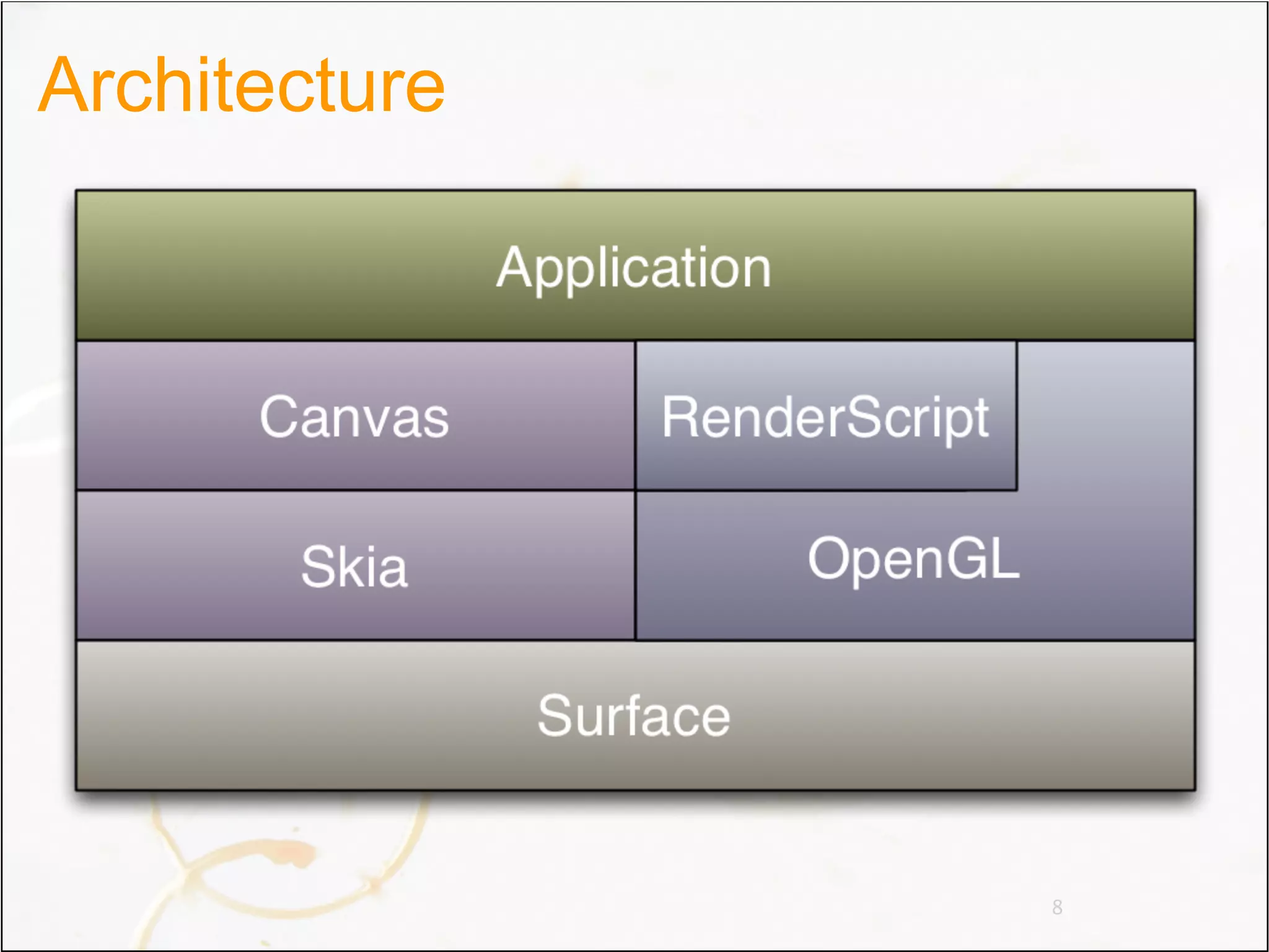 Architecture




               8
 