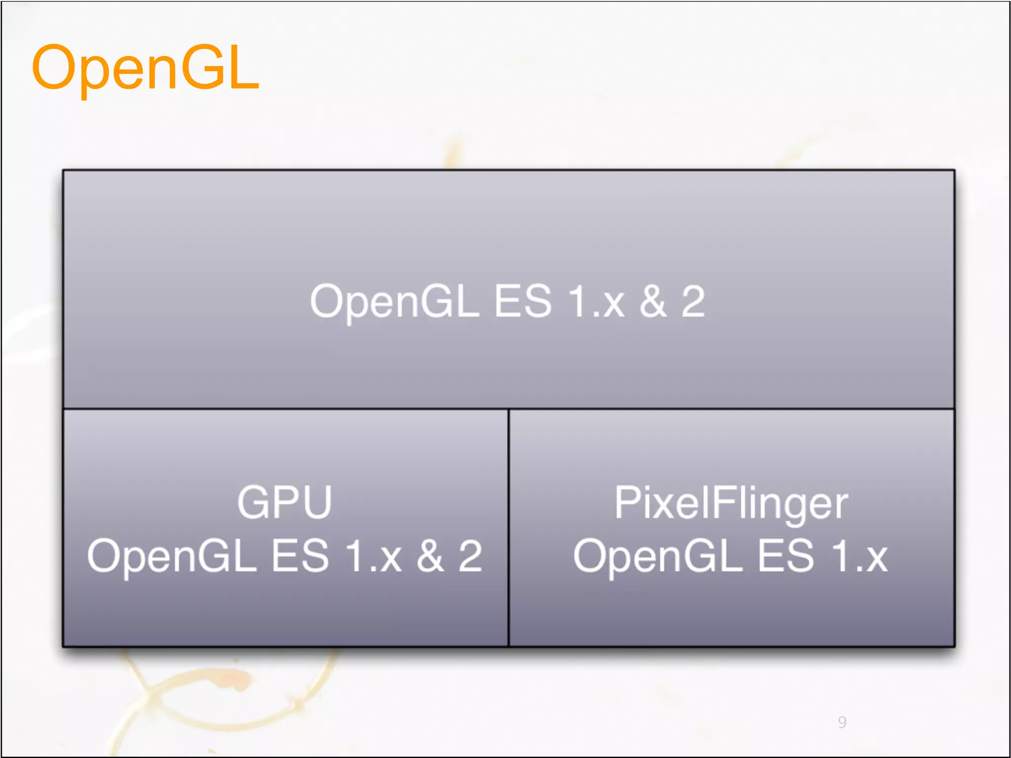 OpenGL




         9
 