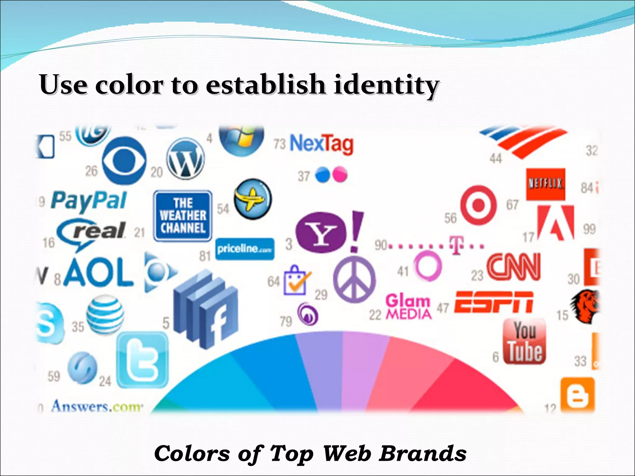 Use color to establish identity Colors of Top Web Brands 