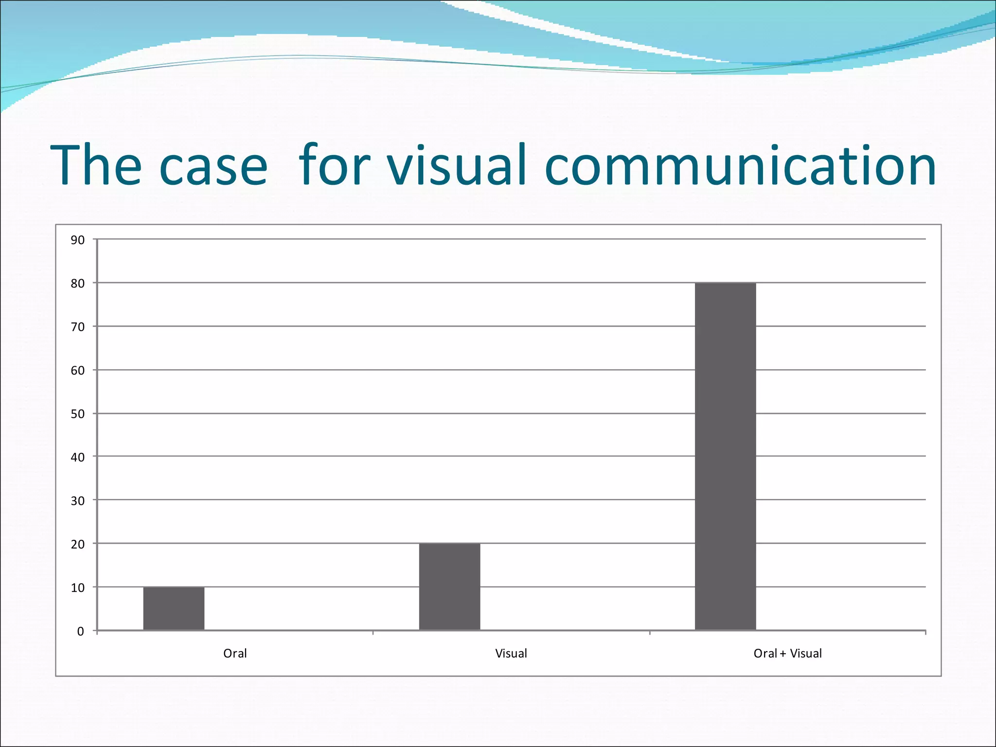 The case  for visual communication  