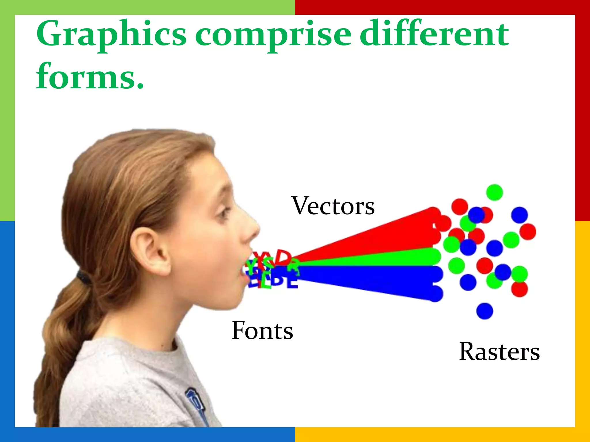 Graphics comprise different
forms.


               Vectors



           Fonts
                         Rasters
 