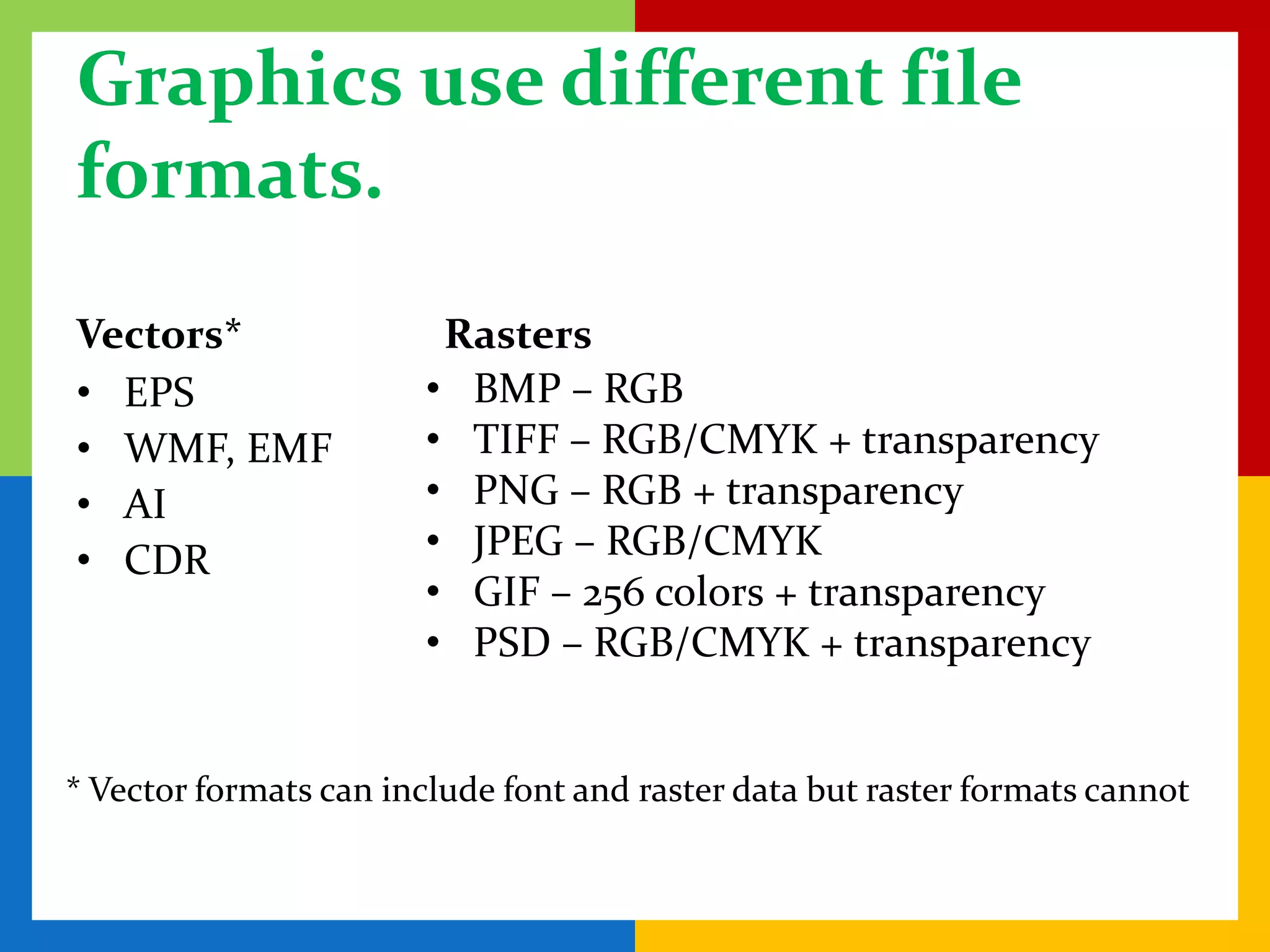 Graphics use different file
formats.
Vectors*                 Rasters
• EPS                   • BMP – RGB
• WMF, EMF              • TIFF – RGB/CMYK + transparency
• AI                    • PNG – RGB + transparency
• CDR                   • JPEG – RGB/CMYK
                        • GIF – 256 colors + transparency
                        • PSD – RGB/CMYK + transparency


* Vector formats can include font and raster data but raster formats cannot
 