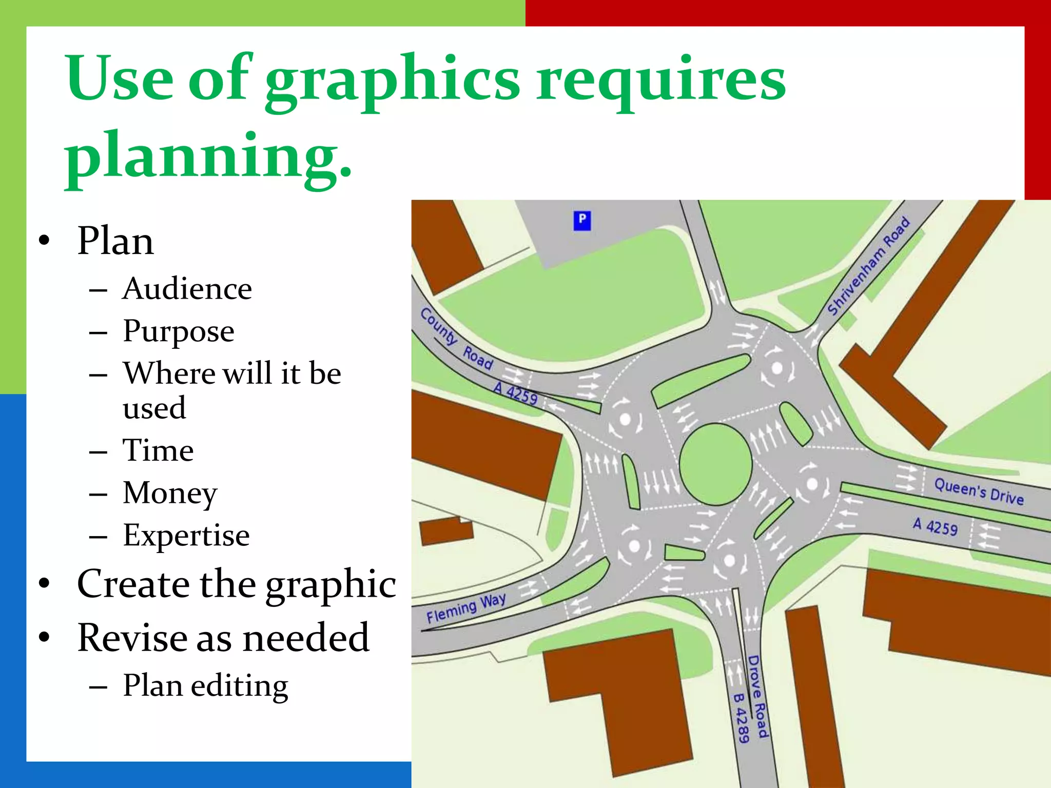 Use of graphics requires
 planning.
• Plan
  – Audience
  – Purpose
  – Where will it be
    used
  – Time
  – Money
  – Expertise
• Create the graphic
• Revise as needed
  – Plan editing
 
