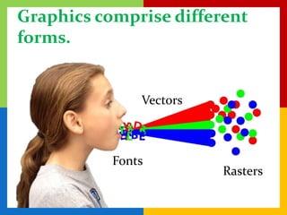 Graphics comprise different
forms.


               Vectors



           Fonts
                         Rasters
 