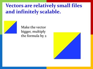 Vectors are relatively small files
and infinitely scalable.

      Make the vector
      bigger, multiply
      the formula by 2
 