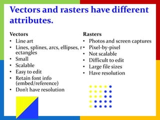 Vectors and rasters have different
attributes.
Vectors                             Rasters
• Line art                          • Photos and screen captures
• Lines, splines, arcs, ellipses, r • Pixel-by-pixel
  ectangles                         • Not scalable
• Small                             • Difficult to edit
• Scalable                          • Large file sizes
• Easy to edit                      • Have resolution
• Retain font info
  (embed/reference)
• Don’t have resolution
 