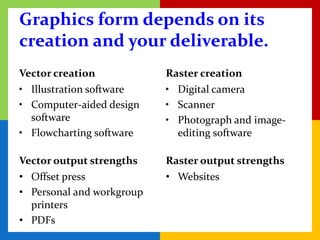 Graphics form depends on its
creation and your deliverable.
Vector creation            Raster creation
• Illustration software    • Digital camera
• Computer-aided design    • Scanner
  software                 • Photograph and image-
• Flowcharting software      editing software

Vector output strengths    Raster output strengths
• Offset press             • Websites
• Personal and workgroup
  printers
• PDFs
 