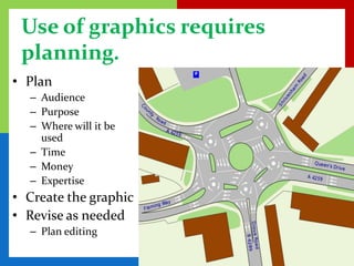 Use of graphics requires
 planning.
• Plan
  – Audience
  – Purpose
  – Where will it be
    used
  – Time
  – Money
  – Expertise
• Create the graphic
• Revise as needed
  – Plan editing
 