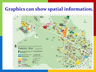 Graphics can show spatial information.
 