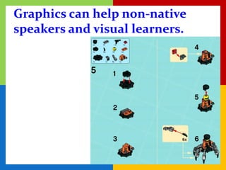 Graphics can help non-native
speakers and visual learners.
 