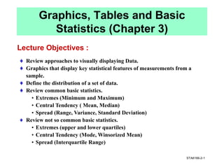 STA6166-2-1
 Review approaches to visually displaying Data.
 Graphics that display key statistical features of measurements from a
sample.
 Define the distribution of a set of data.
 Review common basic statistics.
• Extremes (Minimum and Maximum)
• Central Tendency ( Mean, Median)
• Spread (Range, Variance, Standard Deviation)
 Review not so common basic statistics.
• Extremes (upper and lower quartiles)
• Central Tendency (Mode, Winsorized Mean)
• Spread (Interquartile Range)
Graphics, Tables and Basic
Statistics (Chapter 3)
Lecture Objectives :
 