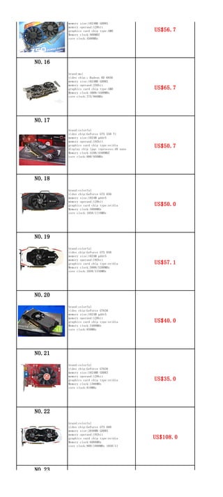 Parameter Card List Graphics card | PDF